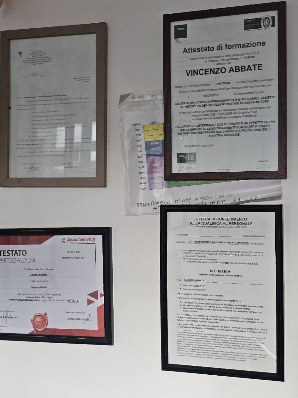 Attestati di formazione professionale
